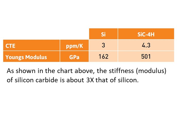 Sintering Die Attach | MacDermid Alpha